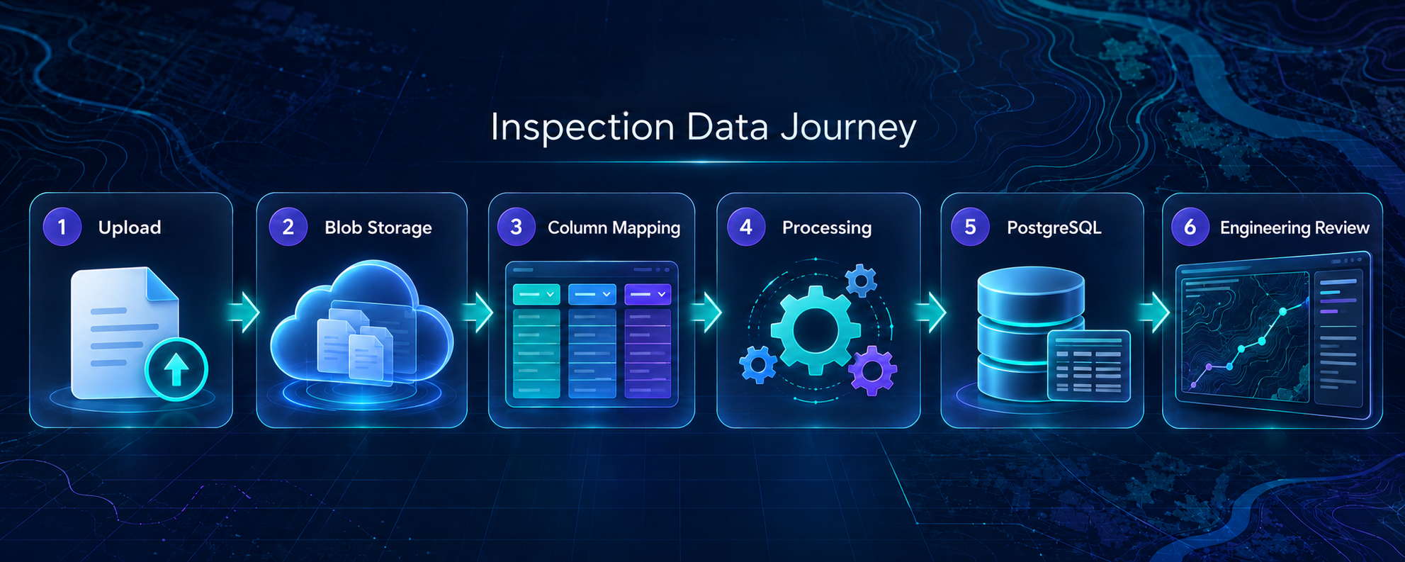 Inspection data journey