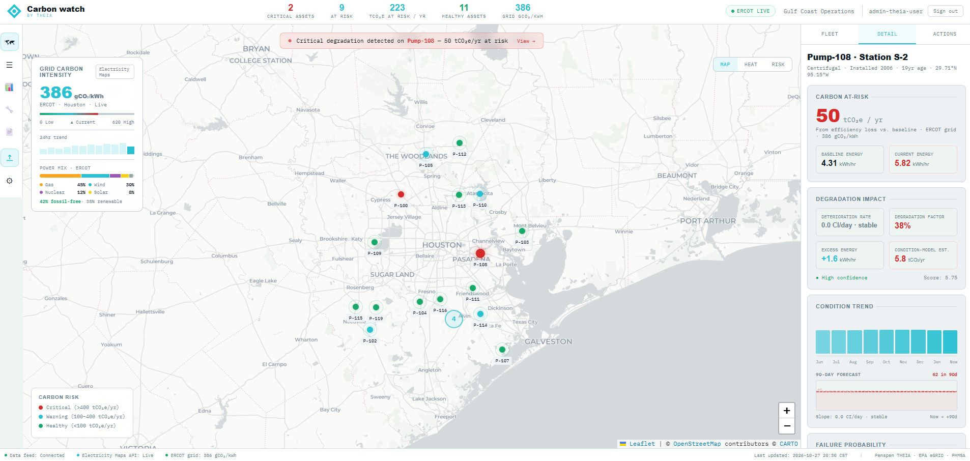 Carbon Watch dashboard showing pipeline asset risk, carbon intensity, and maintenance diagnostics